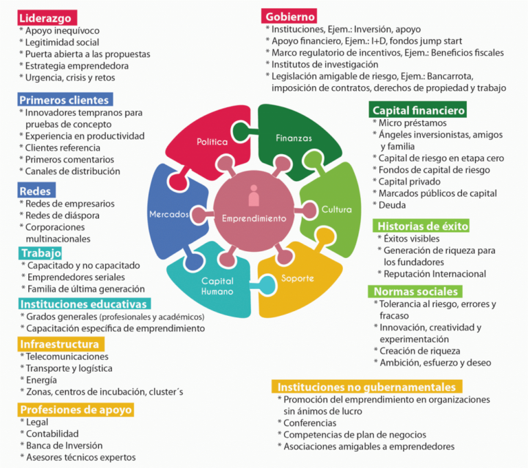 La importancia del ecosistema - Colombia Verde