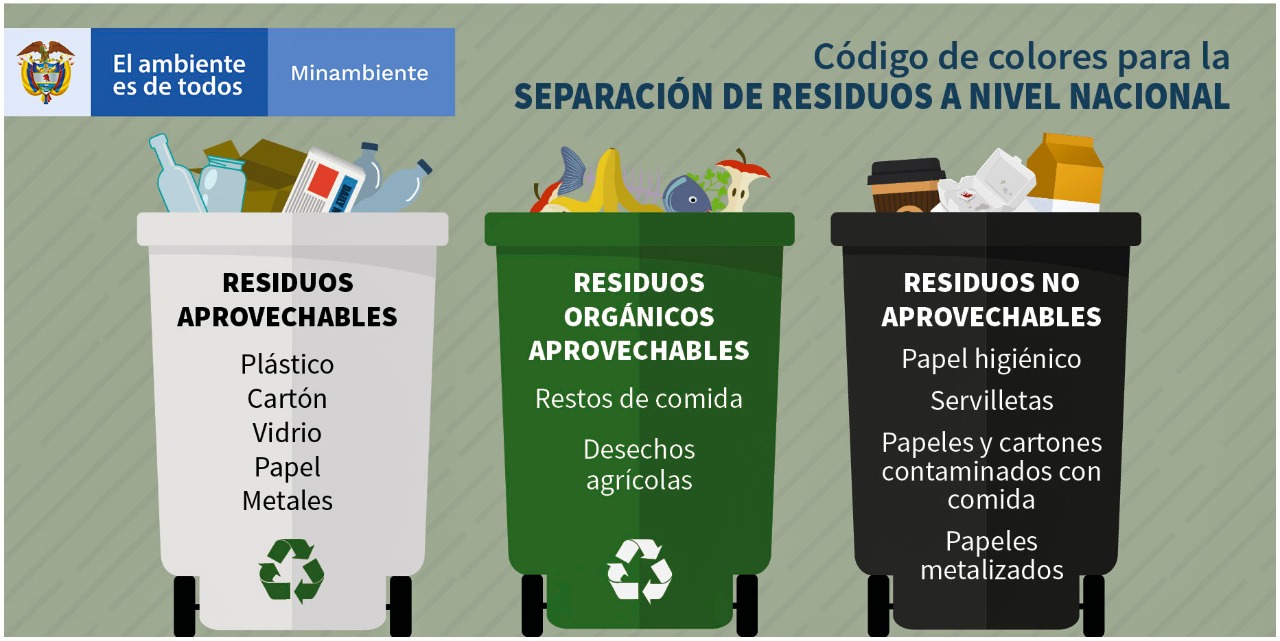 Reciduo Separación en la fuente de residuos sólidos en Colombia - Colombia Verde