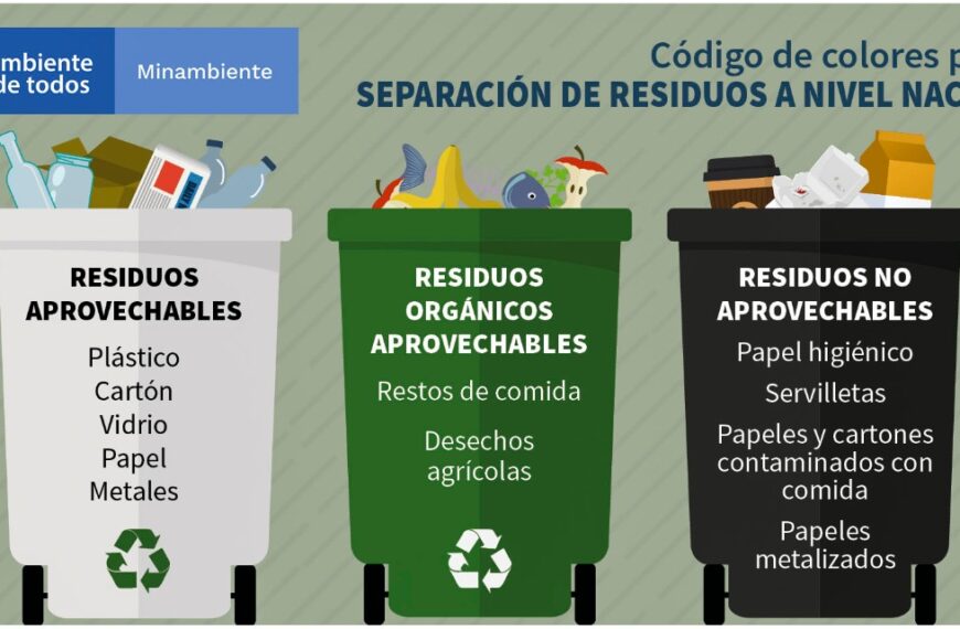 Separación en la fuente de residuos sólidos en Colombia
