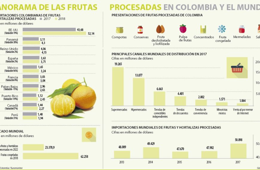 A que países Colombia exporta frutas