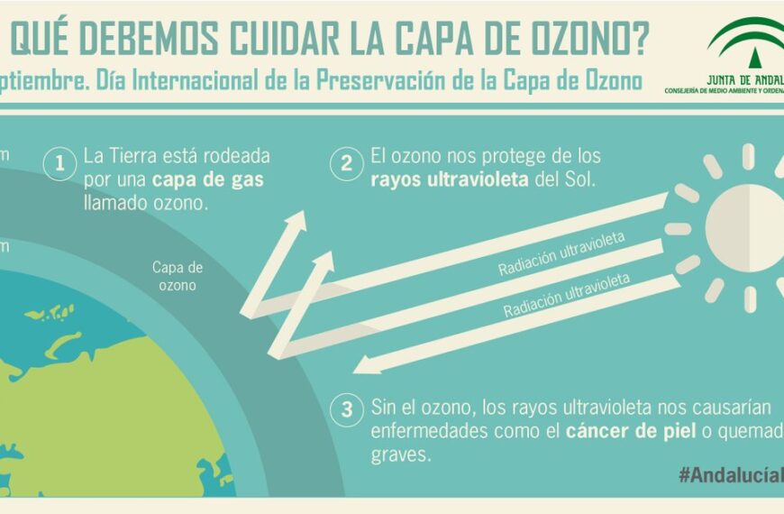 Por qué es importante cuidar la capa de ozono
